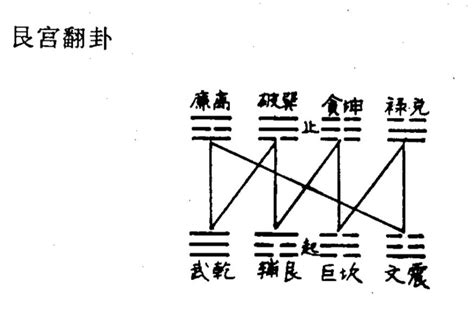 輔弼木|略論八宅風水卦序之謎 – 书格